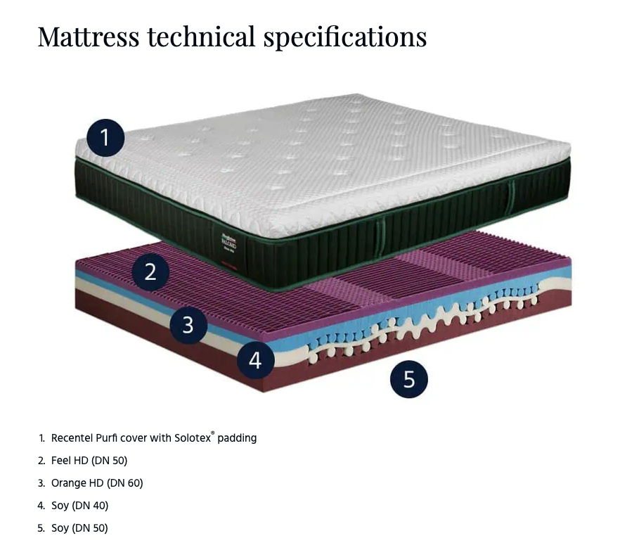 Falomo Body Trainer Mattress